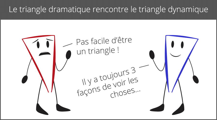 Le Triangle De Karpman Les Mots Positifs Com